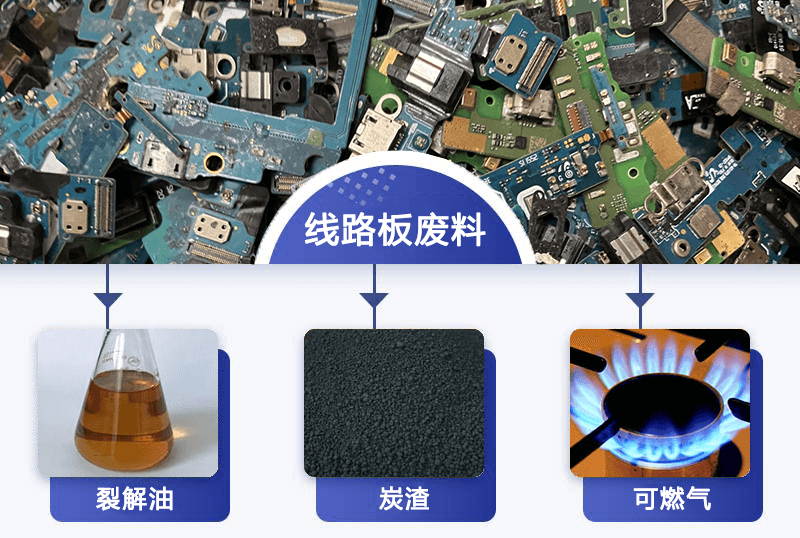 線路板熱解處理設備