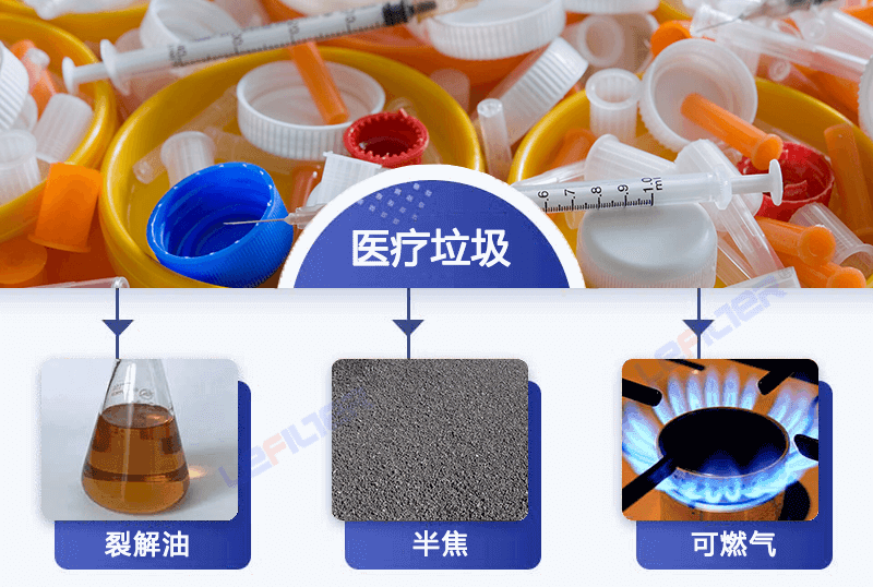 醫(yī)療廢棄物能煉油嗎？