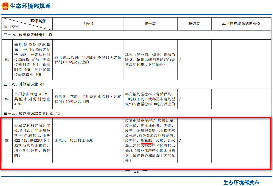 廢輪胎煉油環(huán)評(píng)類別屬于哪一個(gè)類別？